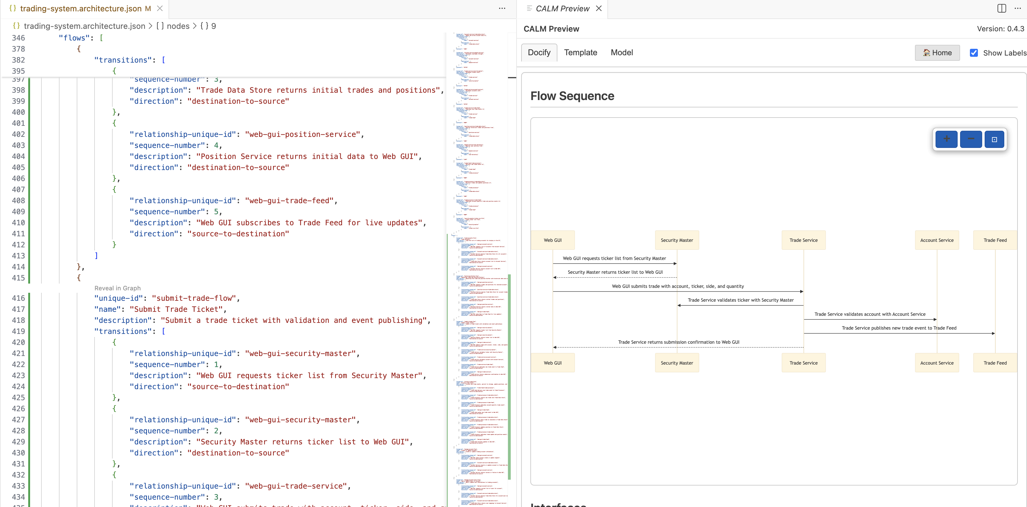 Submit Trade Process Flow