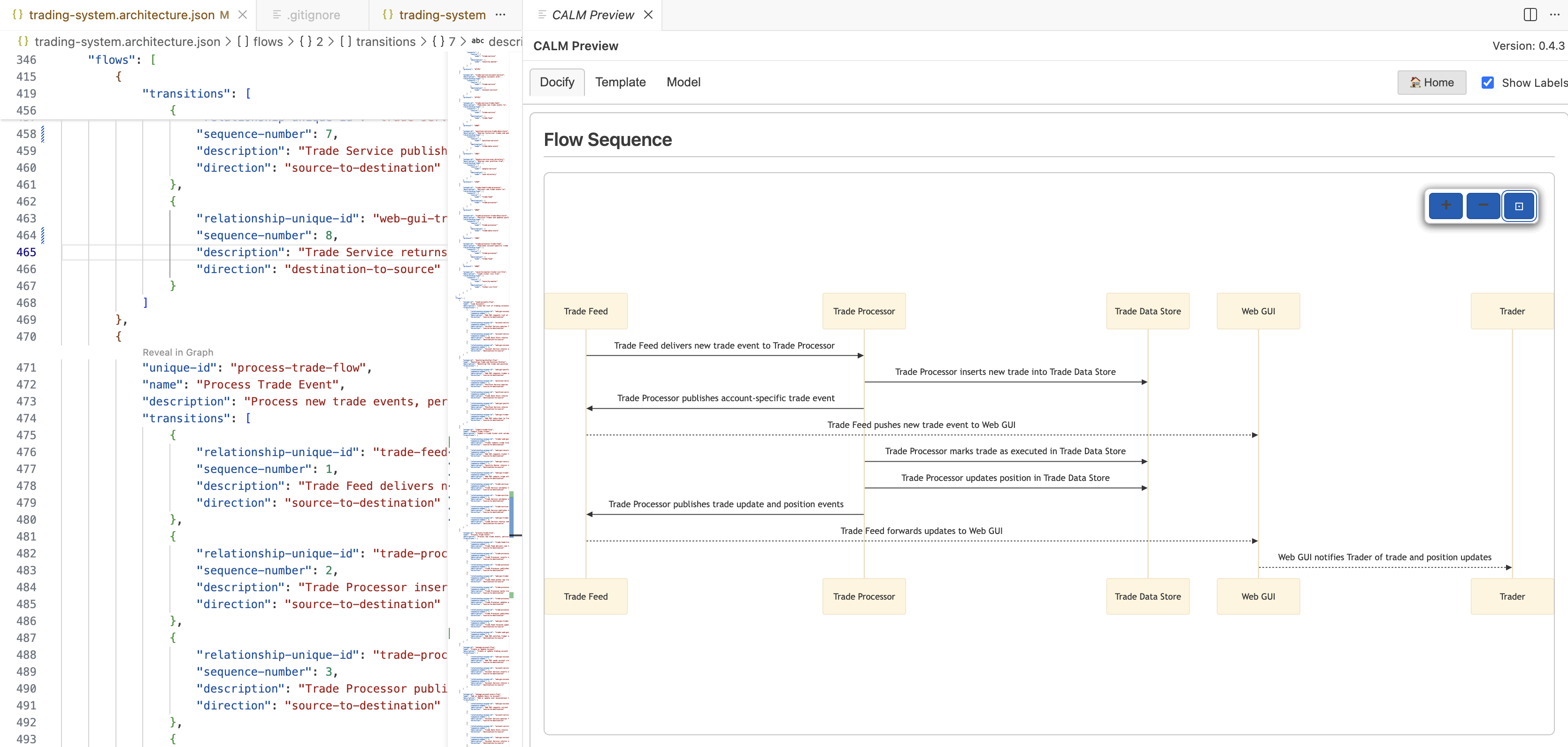 Process Trade Flow