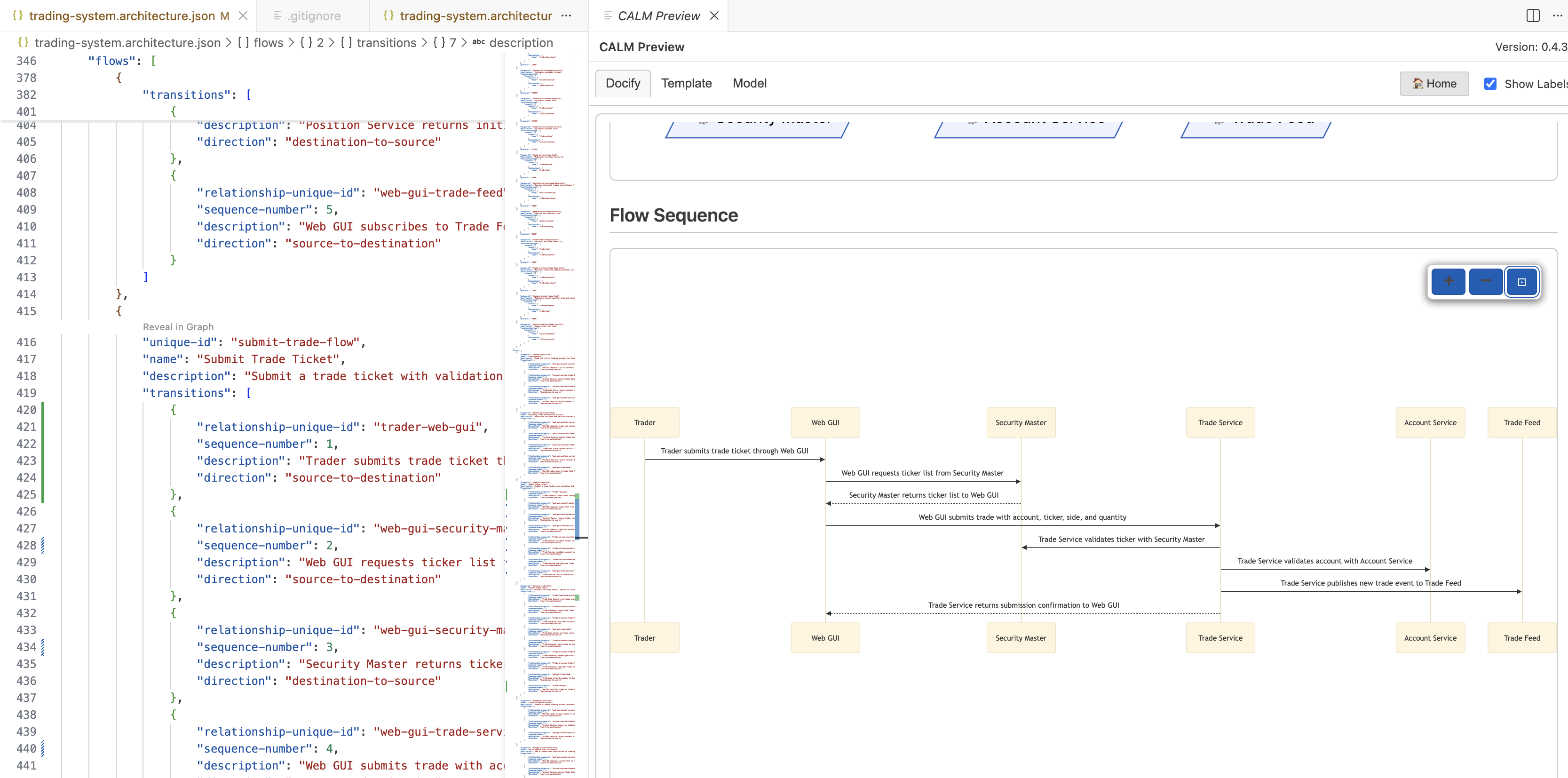 Submit Trade Process Flow