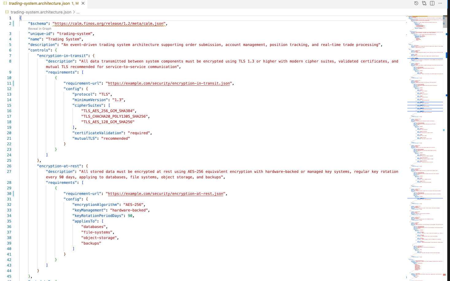 Architecture Controls