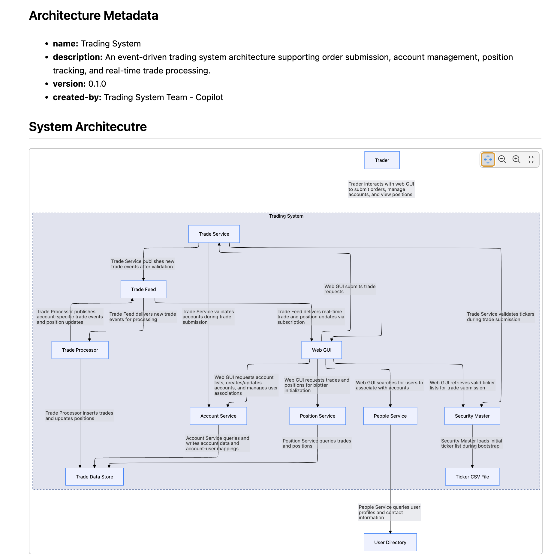 Overall Architecture