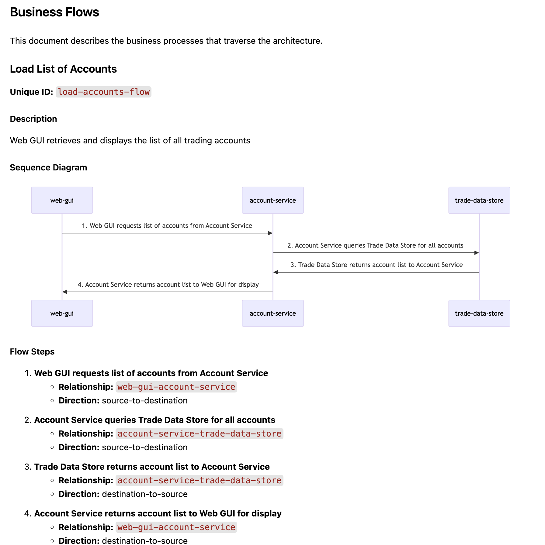 Process Flow Information
