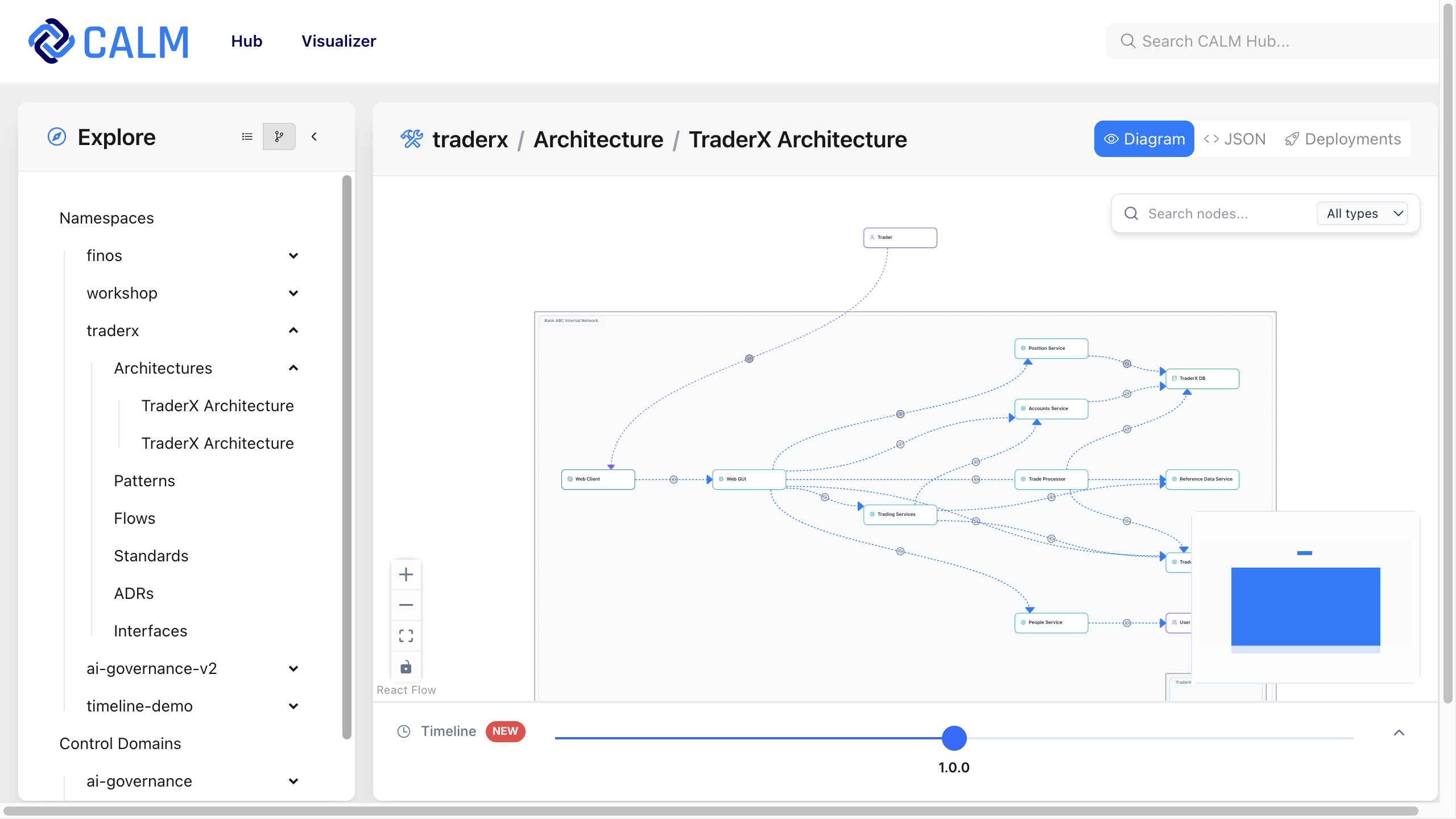 CALM Hub Architecture Diagram