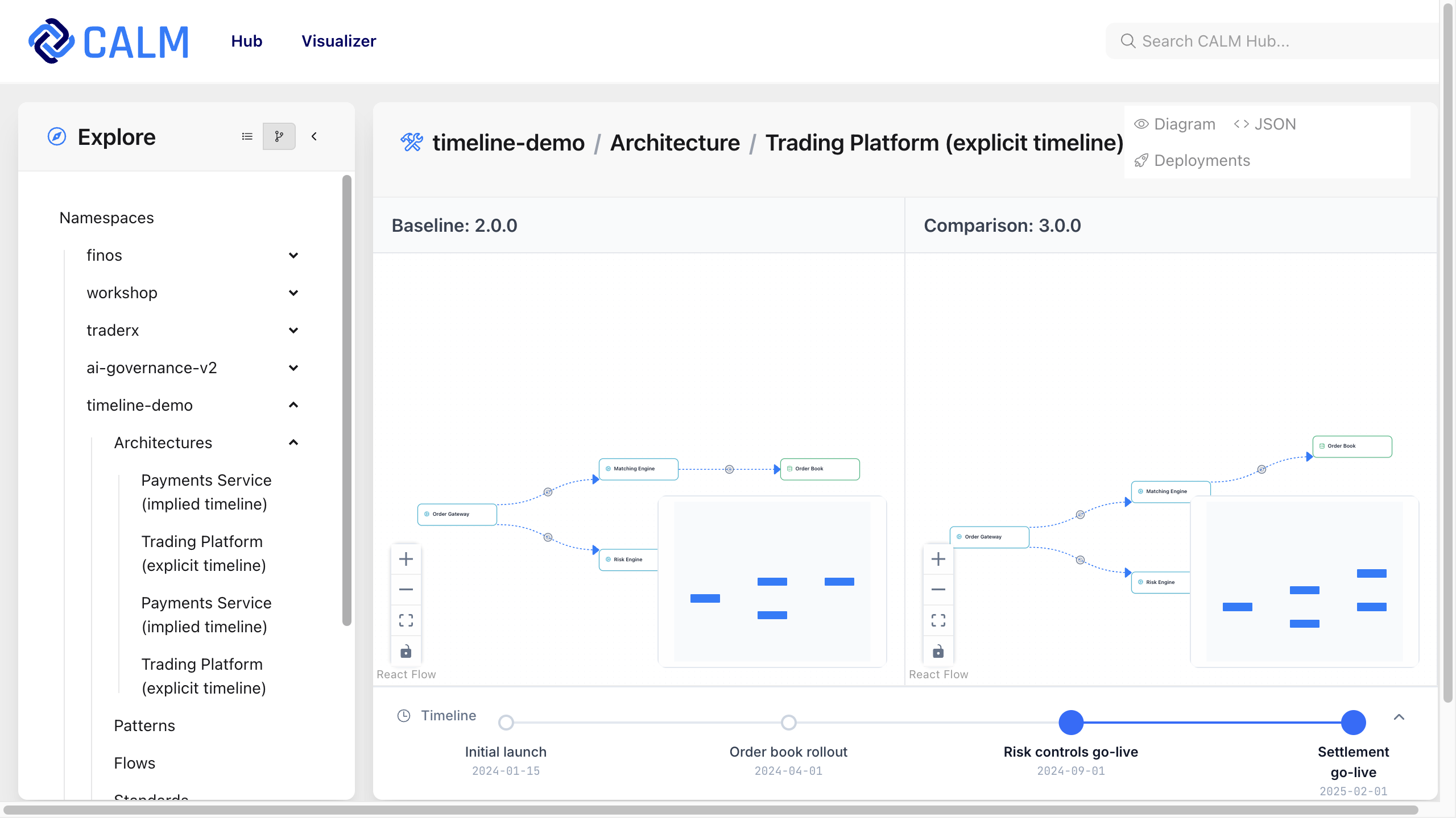 CALM Hub Timeline Comparison Mode